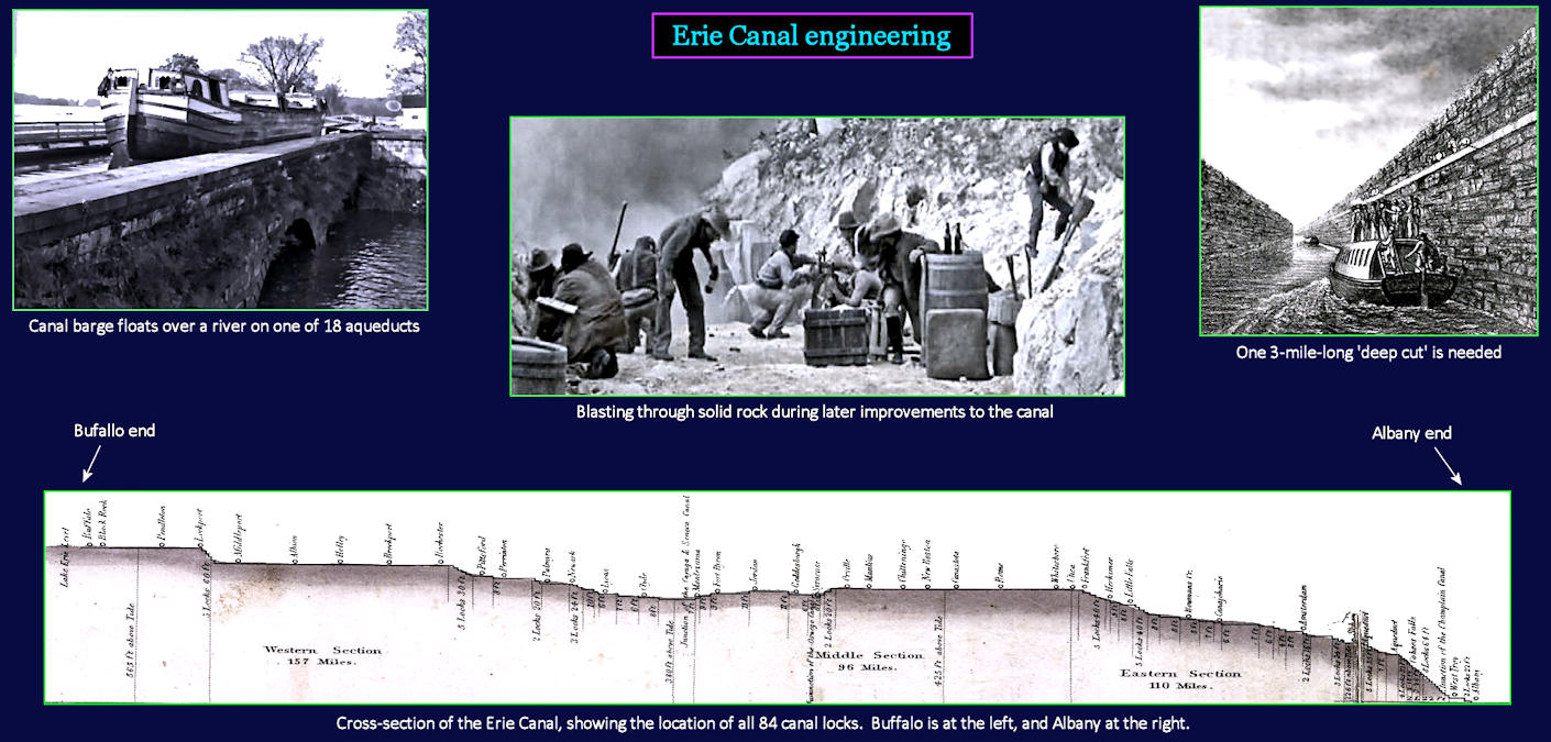 Erie Canal engineering, 1825